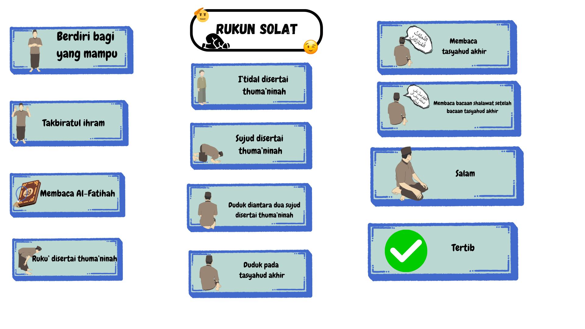 Rukun sholat